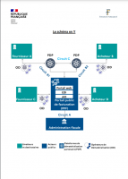 Nos prestations sur le secteur de Biscarrosse dans les Landes